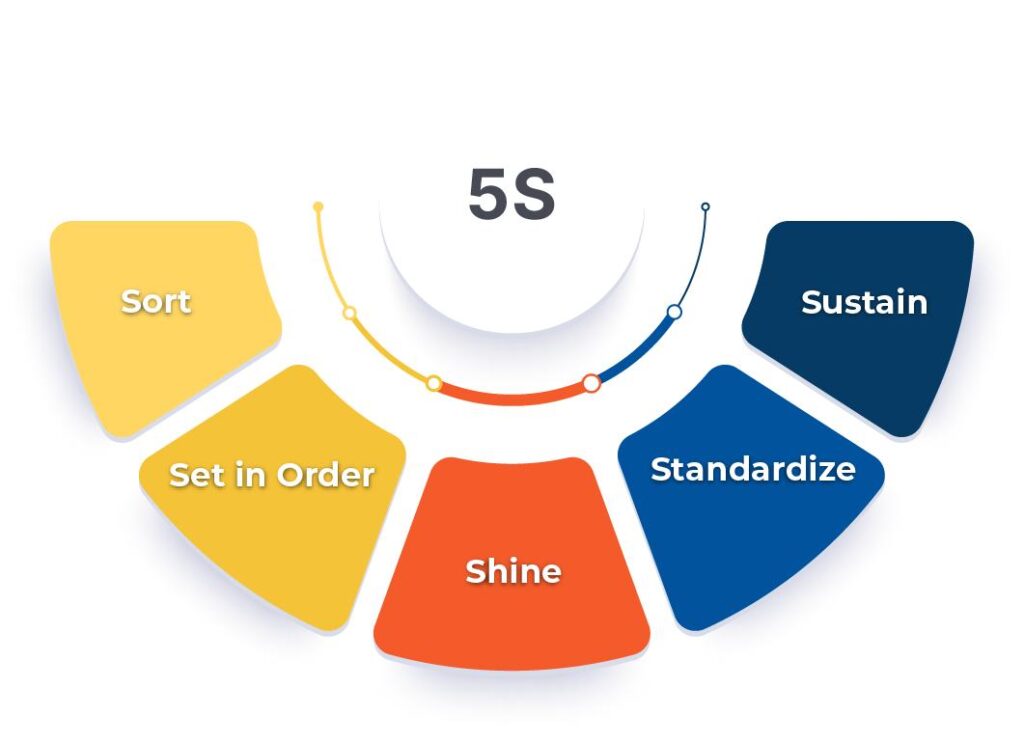 e-Compliance – Falconry Solutions